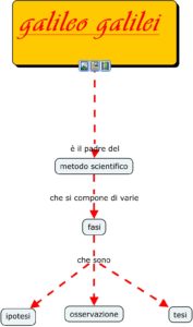 galileo - metodo scientifico